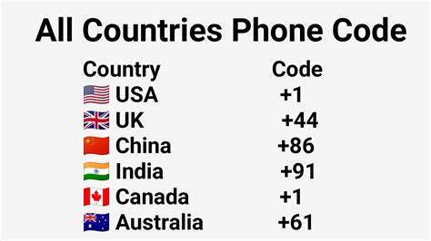 List of country calling codes .